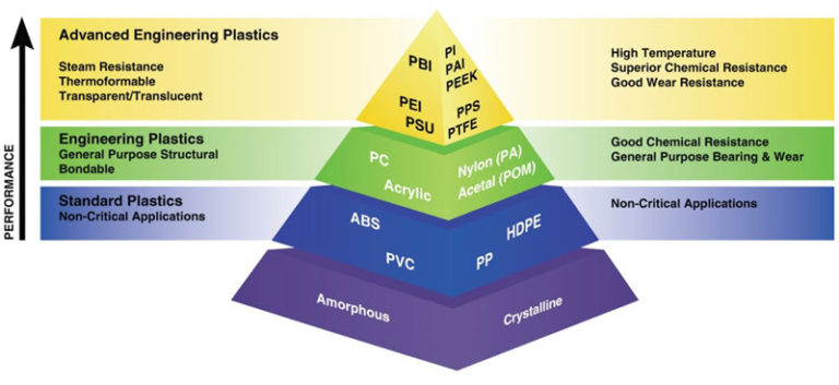 Amorphous-crystalline-thermoplastics