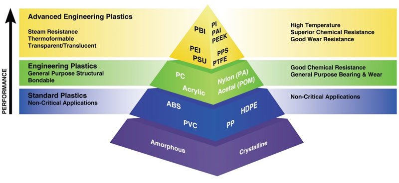 Udvidelse falskhed spild væk Inkjet Printing and Adhesion of Low Surface Energy Polymers » Plastics  Decorating