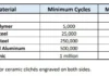 ClichéMaterialChart