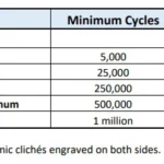 ClichéMaterialChart