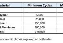 ClichéMaterialChart