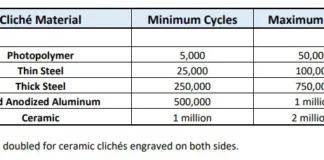 ClichéMaterialChart