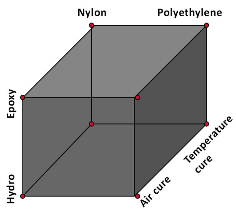 Feasibility Studies and Process Development in Plastics Decorating