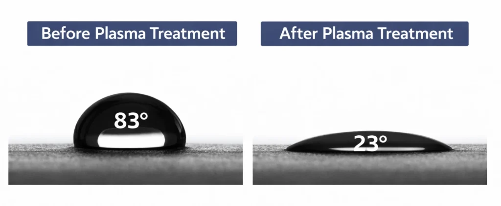 Contact angle results befor and after plasma treatment polyproplylene