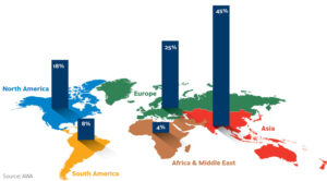 Global-Label-Market-by-Region-2020-01