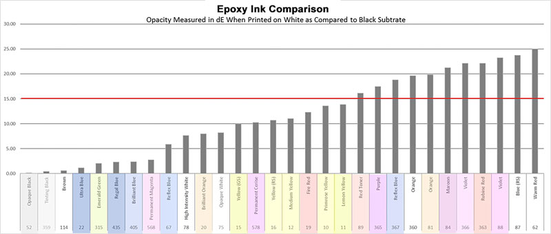 Ink-Opacity-Chart