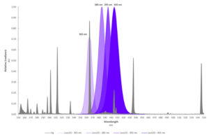 LED-vs-HG-Spectral-Output-Graph