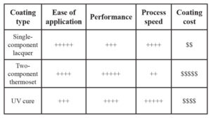 Liquid-coating-selection-guide