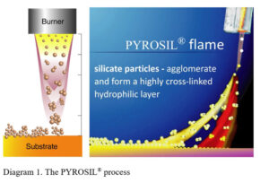 PYROSIL-process