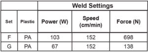 Parameters-laser-welded-assemblies