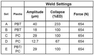 Parameters-ultrasonically-welded-assemblies