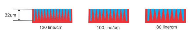 Photopolymer cliches