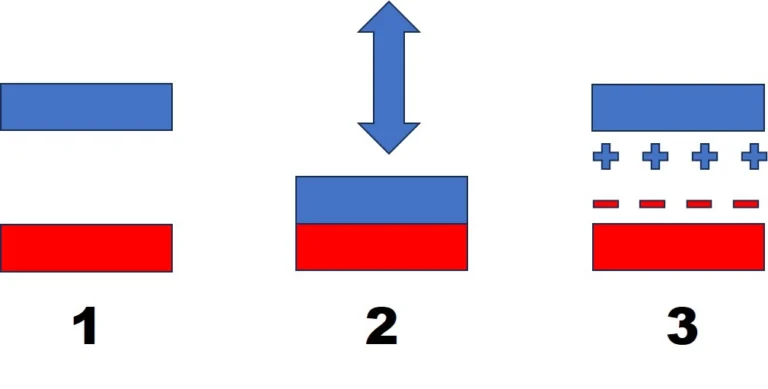 The Significance of Electrostatics in Plastic Decorating