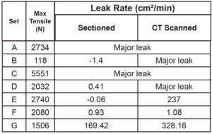 Tensile-leak-test-results