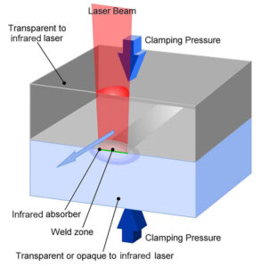 Transmission-laser-welding