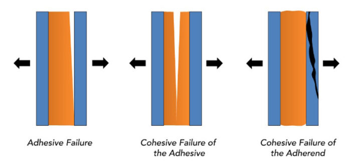 Industrial Liquid Coating Of Plastic Products – Adhesion Surface ...