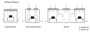 airflow-patterns