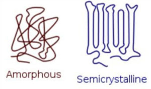 amorphous-semicrystalline-thermoplastics