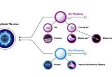 Atmospheric Plasmas