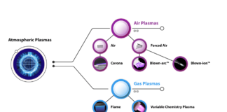 Atmospheric Plasmas