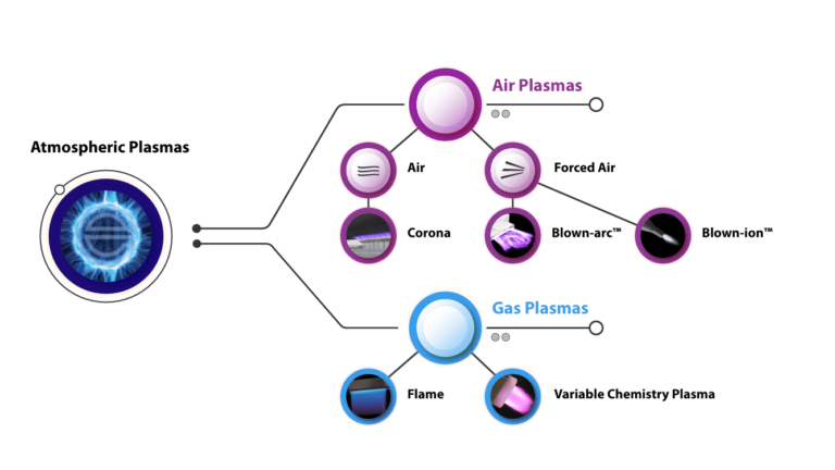 Atmospheric Plasmas