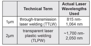 difference-laser-wavelengths