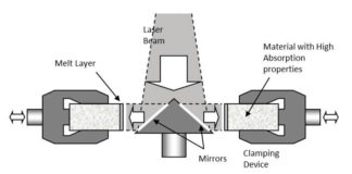 expanded laser