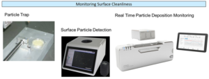 monitoring-surface-cleanliness