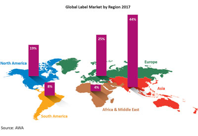 Labeling and Product Decoration: Change is the Only Constant