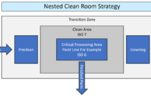 nest-clean-room-strategy