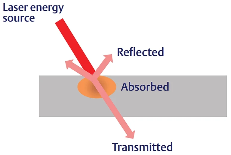 From Niche Applications to Mass Production: A Brief Review of Laser Welding