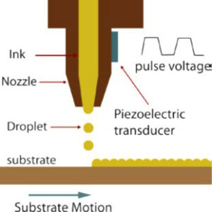 piezoelectric-drop-on-demand-printhead-fluid-jetting