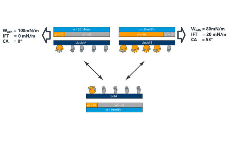 Effects of Surface Treatment on Adhesion for Plastic Components