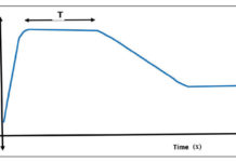 surface energy time graph